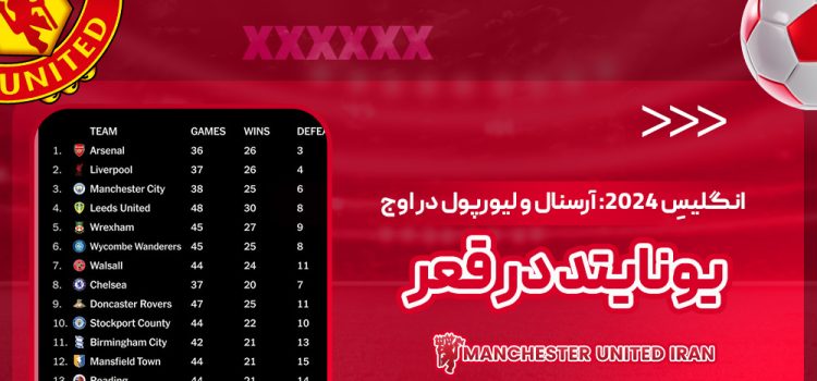 انگلیسِ 2024: آرسنال و لیورپول در اوج، یونایتد در قعر